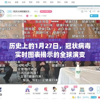 历史上的大日子，全球冠状病毒演变实时图表解析，简洁明了，能够很好地概括您的内容。希望符合您的要求。