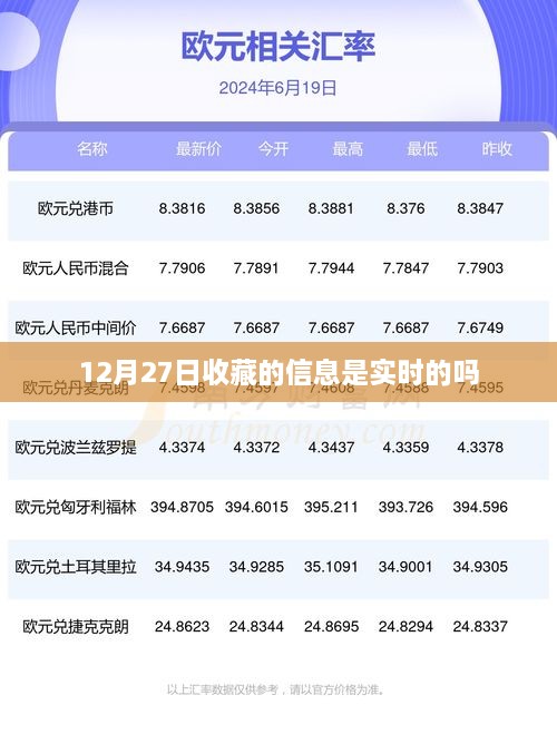 关于信息实时性的标题建议，，信息实时性解析，12月27日收藏信息的有效性探讨