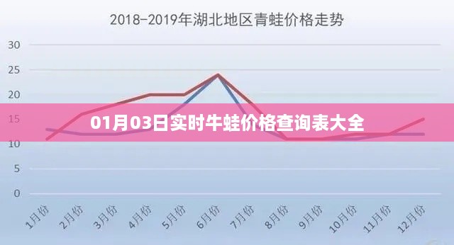 牛蛙价格查询表实时更新，最新行情一目了然