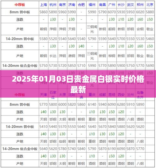 2025年贵金属白银最新实时价格资讯