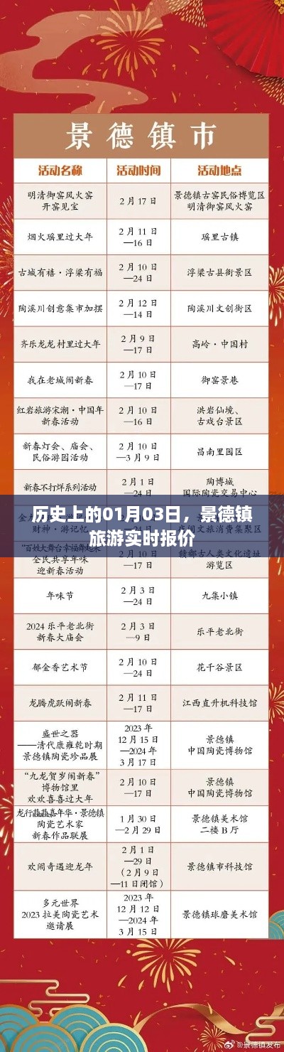景德镇旅游实时报价及历史日期的印记