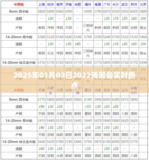 2025残奥会热点实时更新