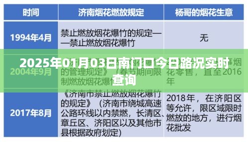 南门口今日实时路况查询（XXXX年XX月XX日）