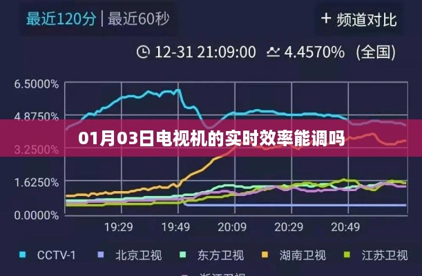 电视机实时效率调整指南