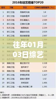 历年元旦后综艺收视率实时查询及分析