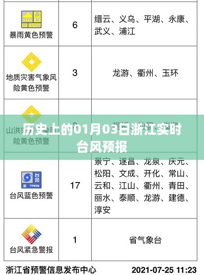 浙江实时台风预报，历史日期下的风云变幻