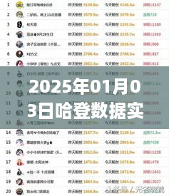 哈登数据实时排名查询（最新更新）