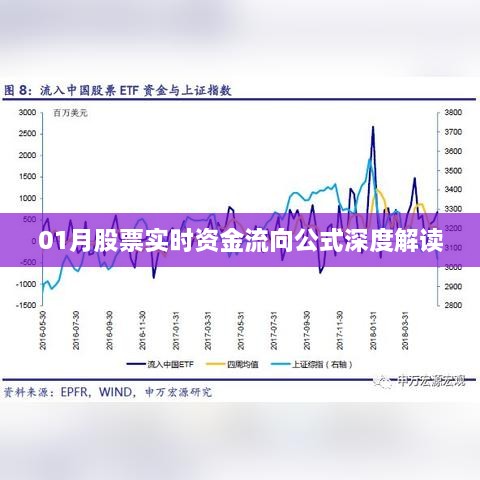 股票实时资金流向公式深度解析