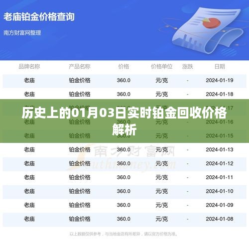 实时铂金回收价格解析（历史日期，01月03日）