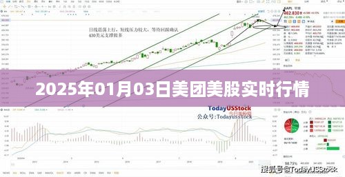 美团美股实时行情（最新动态）