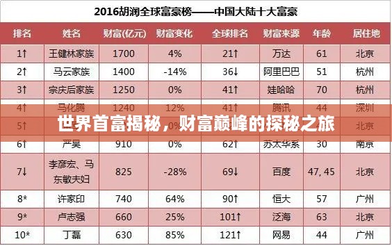 世界首富揭秘，财富巅峰的探秘之旅