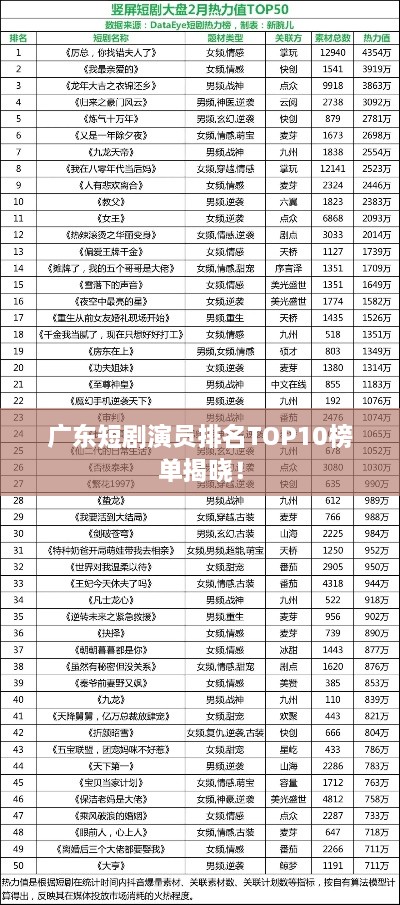 广东短剧演员排名TOP10榜单揭晓！