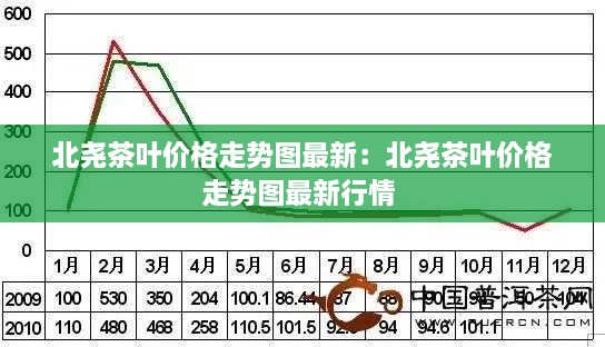 北尧茶叶价格走势图最新：北尧茶叶价格走势图最新行情 