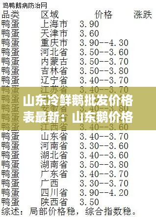山东冷鲜鹅批发价格表最新：山东鹅价格最新行情 