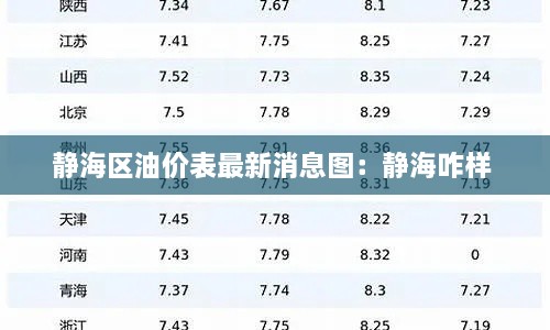 静海区油价表最新消息图：静海咋样 