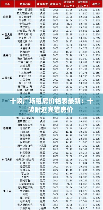 十陵广场租房价格表最新：十陵附近宾馆房价 