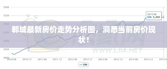 郸城最新房价走势分析图，洞悉当前房价现状！