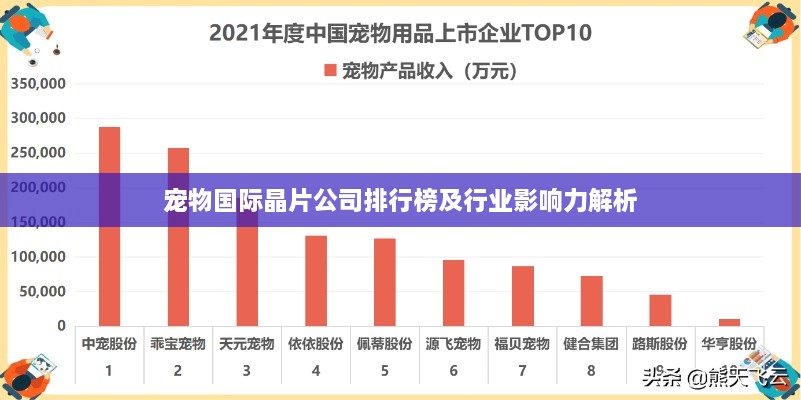 宠物国际晶片公司排行榜及行业影响力解析
