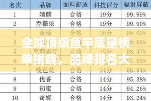 全球顶级鱼竿质量榜单揭晓，品牌排名大比拼，选购不再迷茫！