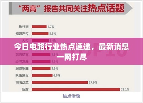 今日电路行业热点速递，最新消息一网打尽