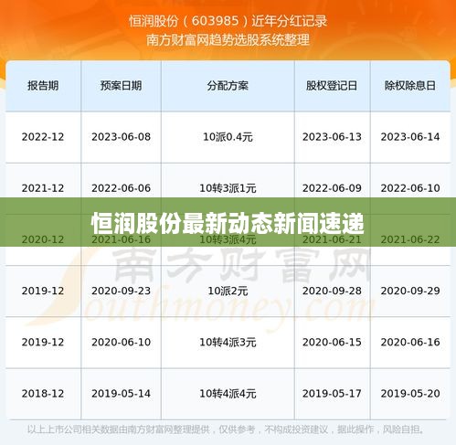 恒润股份最新动态新闻速递