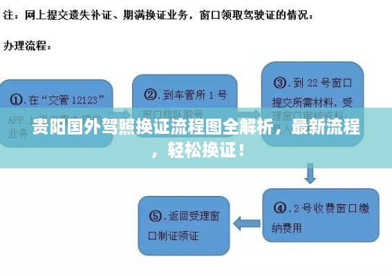 贵阳国外驾照换证流程图全解析，最新流程，轻松换证！