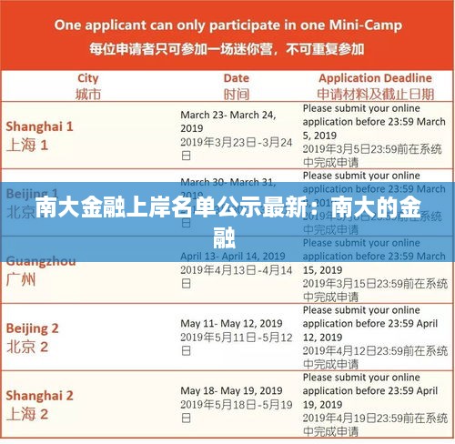 南大金融上岸名单公示最新：南大的金融 