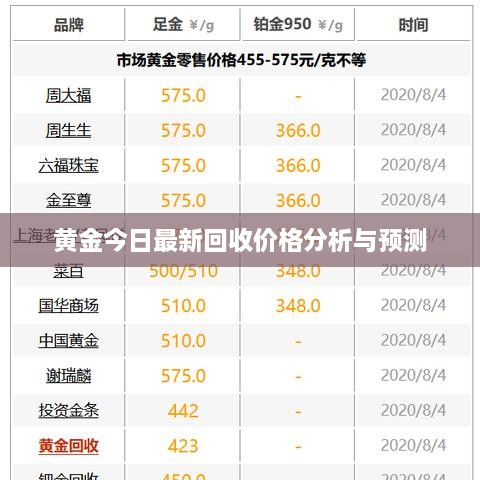 黄金今日最新回收价格分析与预测