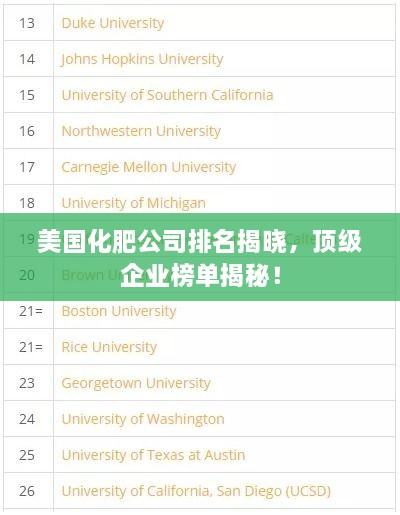 美国化肥公司排名揭晓，顶级企业榜单揭秘！