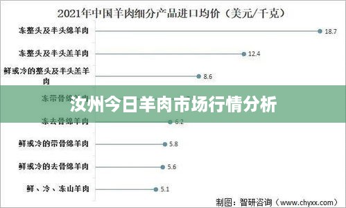 汝州今日羊肉市场行情分析