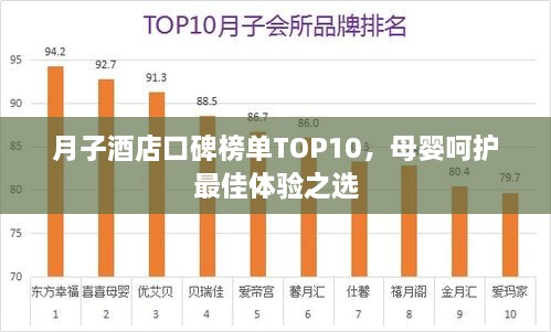 月子酒店口碑榜单TOP10，母婴呵护最佳体验之选