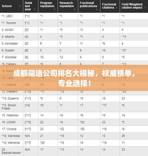 成都隔墙公司排名大揭秘，权威榜单，专业选择！