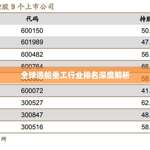 全球造船重工行业排名深度解析