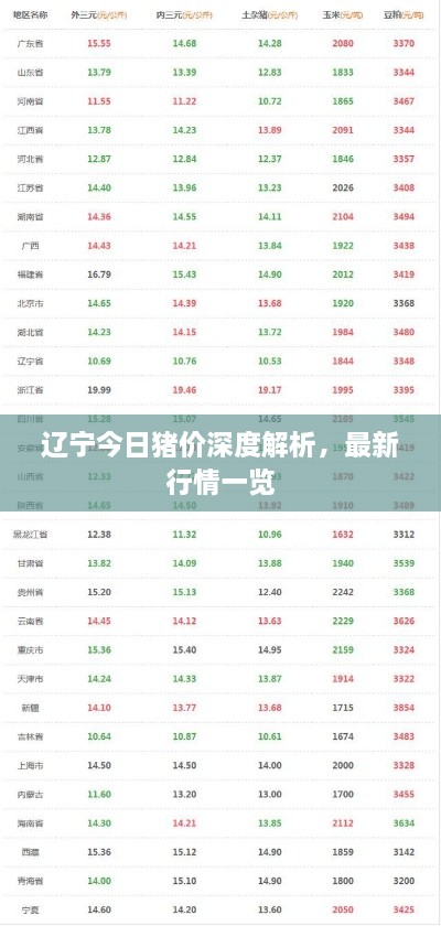 辽宁今日猪价深度解析，最新行情一览
