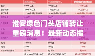 淮安绿色门头店铺转让重磅消息！最新动态揭秘