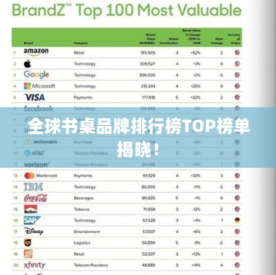 全球书桌品牌排行榜TOP榜单揭晓！