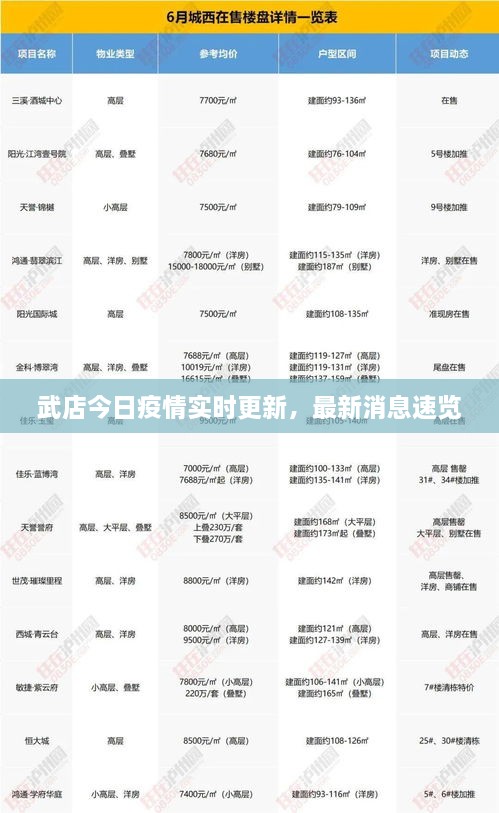 武店今日疫情实时更新，最新消息速览