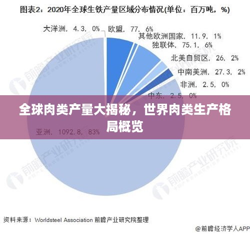 全球肉类产量大揭秘，世界肉类生产格局概览