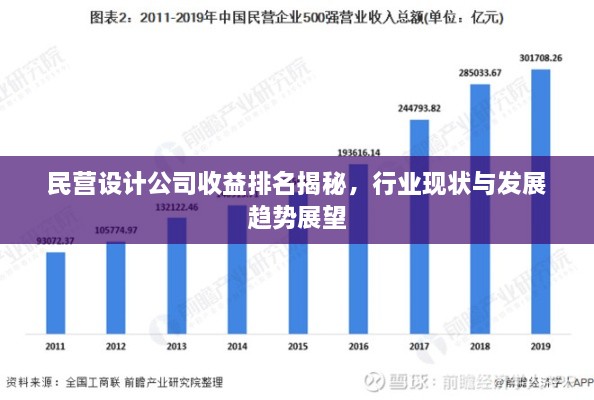 民营设计公司收益排名揭秘，行业现状与发展趋势展望