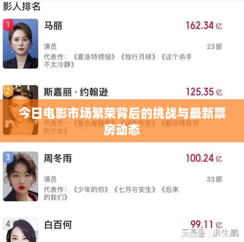 今日电影市场繁荣背后的挑战与最新票房动态