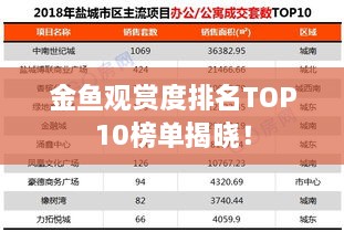 金鱼观赏度排名TOP10榜单揭晓！