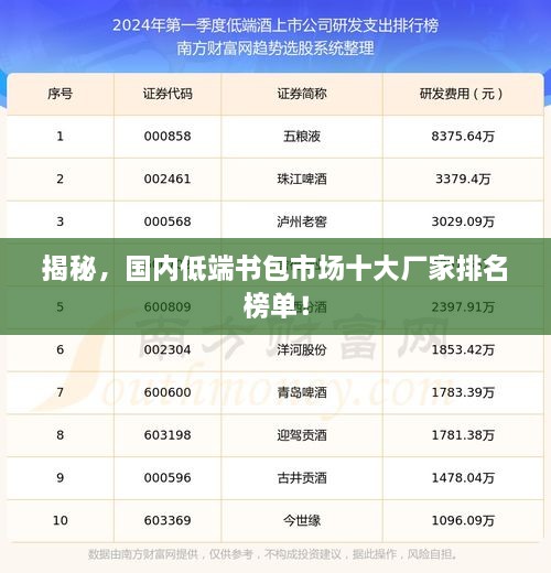 揭秘，国内低端书包市场十大厂家排名榜单！