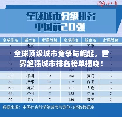 全球顶级城市竞争与崛起，世界超强城市排名榜单揭晓！