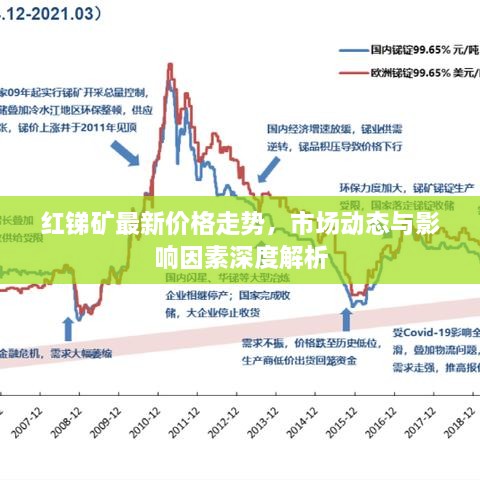 红锑矿最新价格走势，市场动态与影响因素深度解析