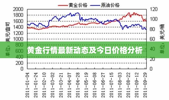 黄金行情最新动态及今日价格分析