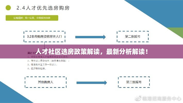 人才社区选房政策解读，最新分析解读！