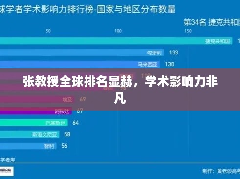 张教授全球排名显赫，学术影响力非凡