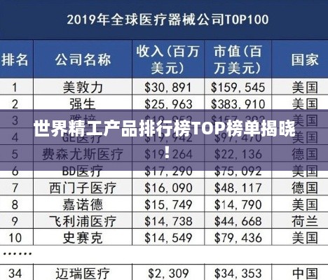 世界精工产品排行榜TOP榜单揭晓！