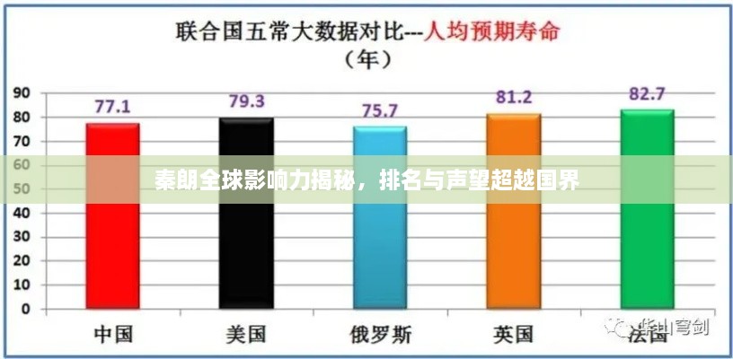 秦朗全球影响力揭秘，排名与声望超越国界