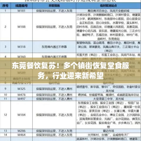 东莞餐饮复苏！多个镇街恢复堂食服务，行业迎来新希望